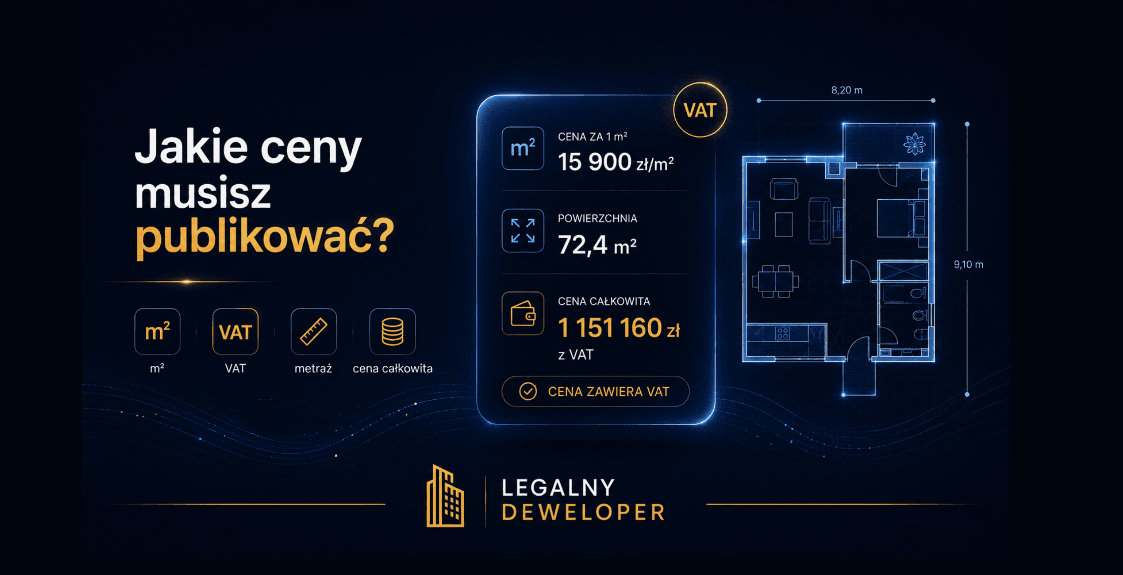 Jakie ceny deweloper musi publikować na stronie i jak liczyć metraż po zmianach z 2026 roku?